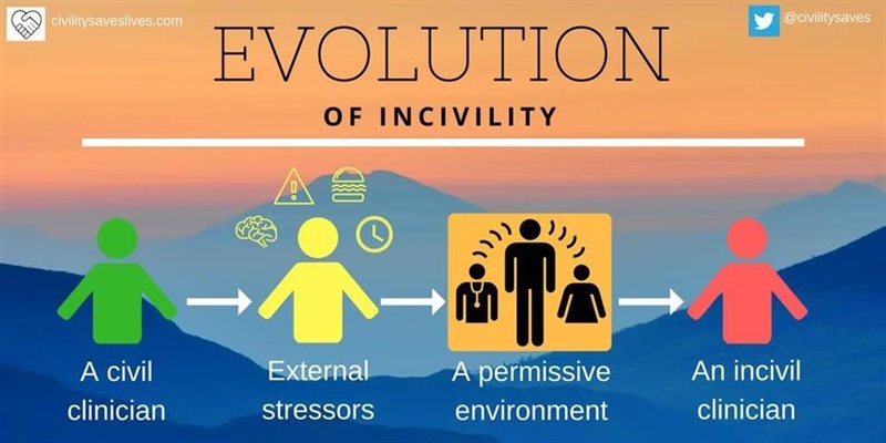 Part 4: I am responsible for a department or training programme with a problem of discrimination / Bullying